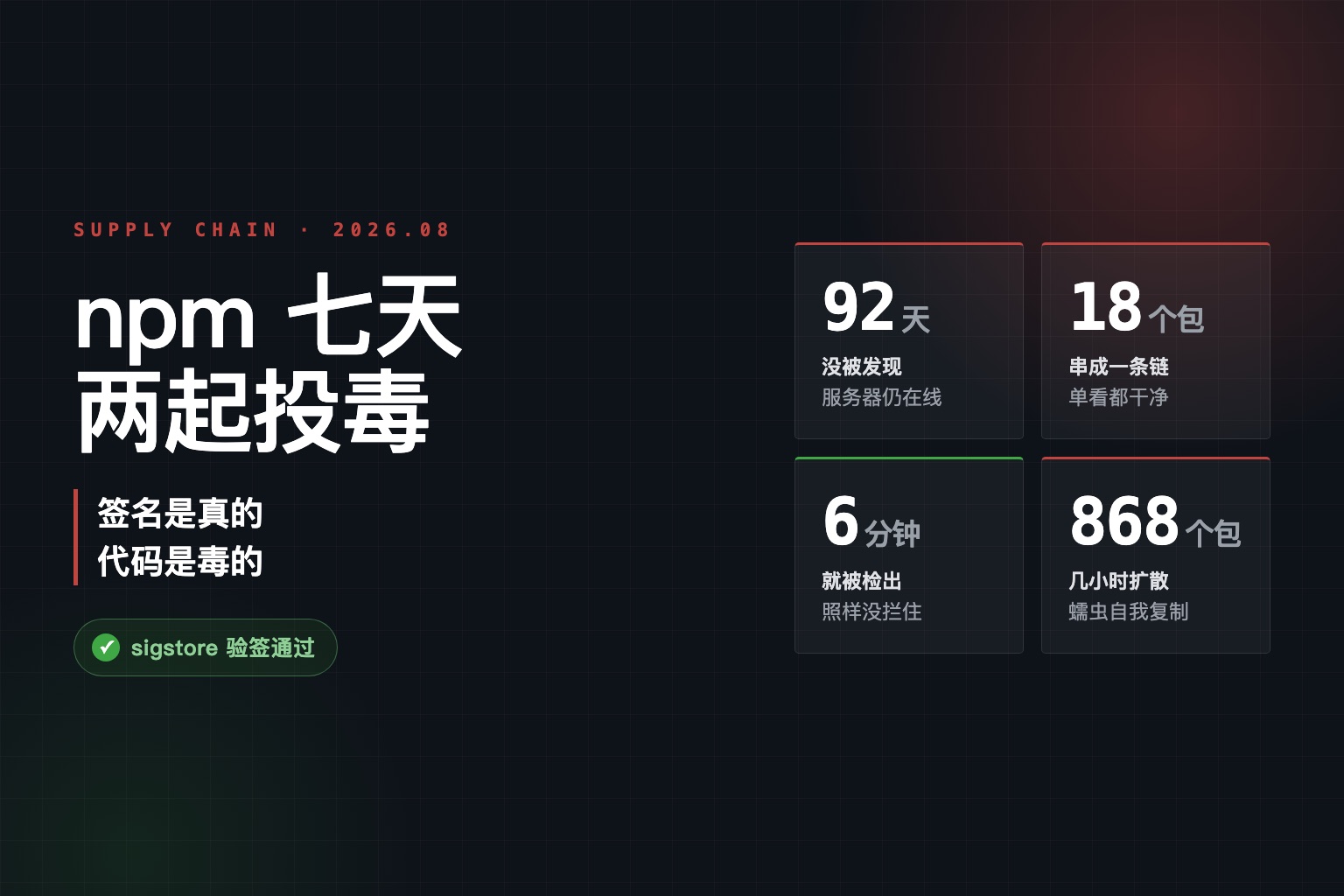 npm 七天两起投毒：92 天、18 个包、6 分钟、868 个包